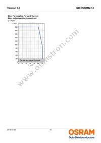 GD CSSRM2.14-ARAT-24-1-700-R18 Datasheet Page 10