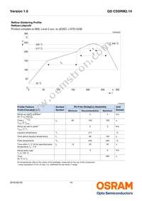 GD CSSRM2.14-ARAT-24-1-700-R18 Datasheet Page 14