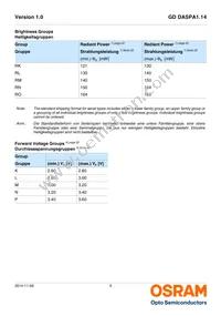 GD DASPA1.14-RKRM-W5-1 Datasheet Page 5