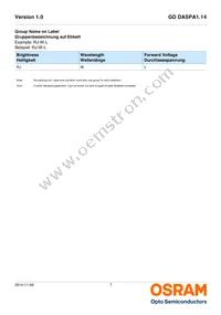 GD DASPA1.14-RKRM-W5-1 Datasheet Page 7
