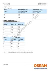GD DASPA1.14-ROSK-W5-1-100-R18 Datasheet Page 5