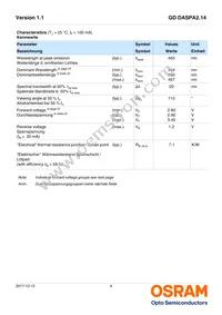 GD DASPA2.14-RMRO-25-1-100-R18 Datasheet Page 4