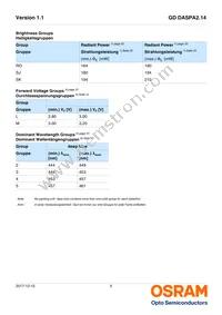 GD DASPA2.14-RMRO-25-1-100-R18 Datasheet Page 5