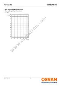 GD PSLR31.13-3T1U-25-1-150-R18 Datasheet Page 10