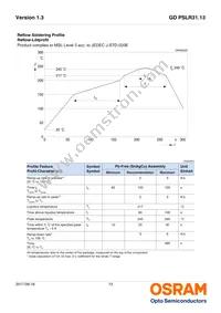 GD PSLR31.13-3T1U-25-1-150-R18 Datasheet Page 13