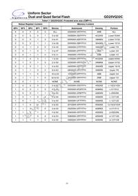 GD25VQ32CTIGR Datasheet Page 10