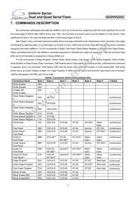 GD25VQ32CTIGR Datasheet Page 13