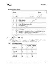 GD82550EYSL4MJ Datasheet Page 21