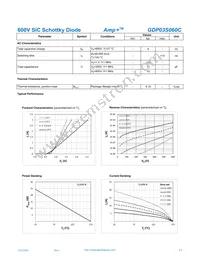 GDP03S060C Datasheet Page 2