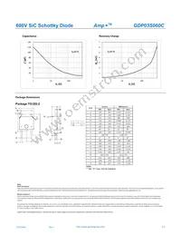 GDP03S060C Datasheet Page 3