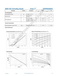 GDP06S060A Datasheet Page 2