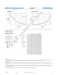 GDP06S060A Datasheet Page 3