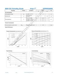 GDP06S060D Datasheet Page 2