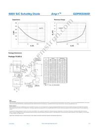 GDP06S060D Datasheet Page 3