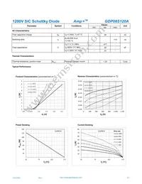 GDP08S120A Datasheet Page 2