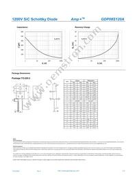 GDP08S120A Datasheet Page 3