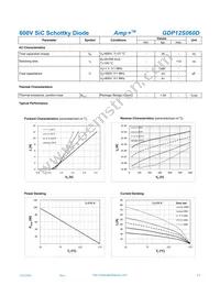 GDP12S060D Datasheet Page 2