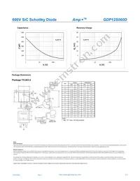 GDP12S060D Datasheet Page 3