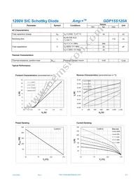 GDP15S120A Datasheet Page 2