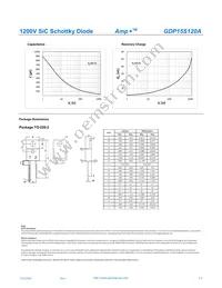 GDP15S120A Datasheet Page 3
