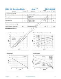 GDP24D060B Datasheet Page 2