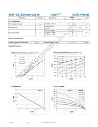 GDP24P060B Datasheet Page 2