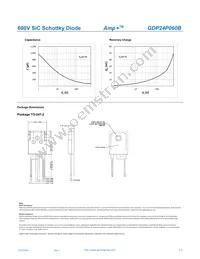 GDP24P060B Datasheet Page 3