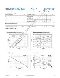 GDP30D120B Datasheet Page 2