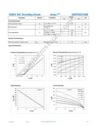 GDP30S120B Datasheet Page 2