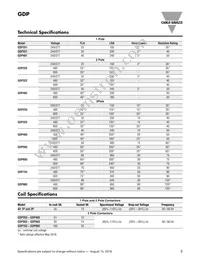GDP403S120V Datasheet Page 3