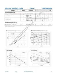 GDP48Y060B Datasheet Page 2