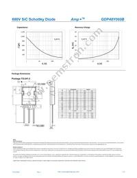 GDP48Y060B Datasheet Page 3