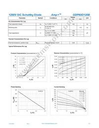 GDP60D120B Datasheet Page 2