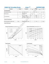 GDP60P120B Datasheet Page 2