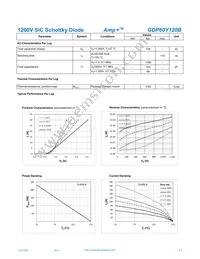 GDP60Y120B Datasheet Page 2