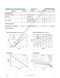 GDP60Z120E Datasheet Page 2