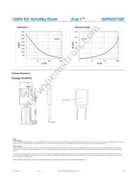 GDP60Z120E Datasheet Page 3