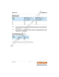 GF CS8PM1.24-3S4S-1-0-350-R18 Datasheet Page 5