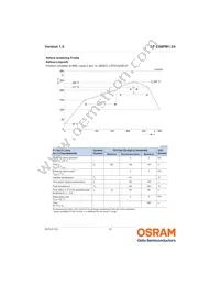 GF CS8PM1.24-3S4S-1-0-350-R18 Datasheet Page 15