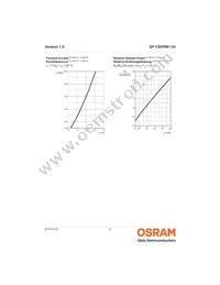 GF CSHPM1.24-3S4S-1-0-350-R18 Datasheet Page 8