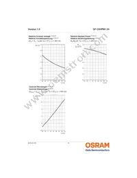 GF CSHPM1.24-3S4S-1-0-350-R18 Datasheet Page 9