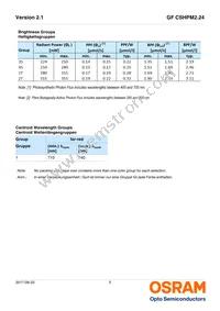 GF CSHPM2.24-3S1T-1-0-350-R18-LM Datasheet Page 5