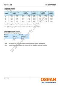 GF CSHPM2.24-4S2T-1-0-350-R18 Datasheet Page 5