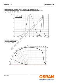 GF CSHPM2.24-4S2T-1-0-350-R18 Datasheet Page 7