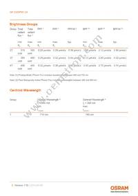 GF CSSPM1.24-2T4T-1-0-350-R18 Datasheet Page 5