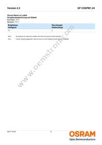 GF CSSPM1.24-3S1T-1-0-350-R18 Datasheet Page 6