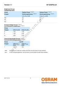 GF DASPA2.24-PMPO-1-1-100-R18 Datasheet Page 5