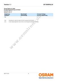 GF DASPA2.24-PMPO-1-1-100-R18 Datasheet Page 6