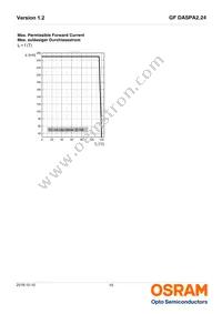 GF DASPA2.24-PNQJ-1-1-100-R18 Datasheet Page 10