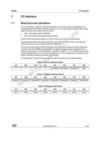 GG25LAJ Datasheet Page 19